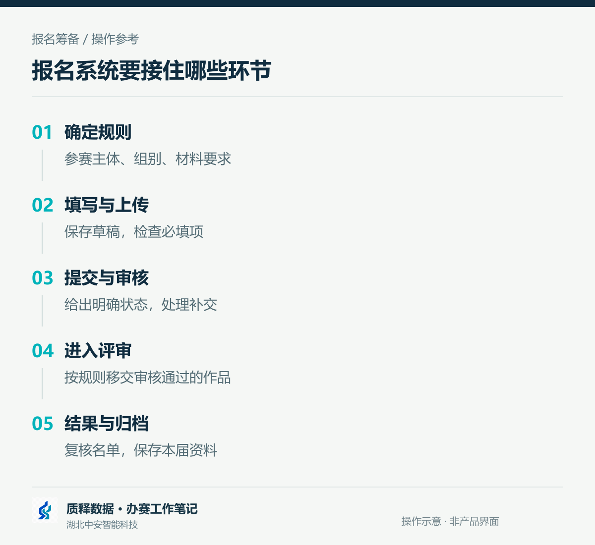 1788748403748143.png 03_正文流程.png