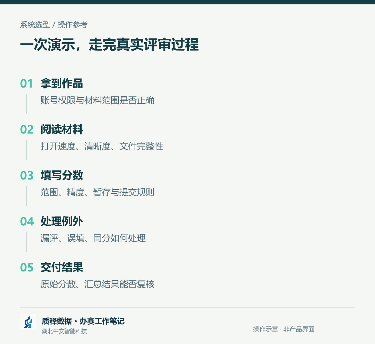 1788749770573390.png 03_正文流程.png